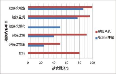 天花板效應 藥物|藥學雜誌電子報145期